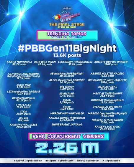 PBB Gen 11 Big Night 2.26M online viewers