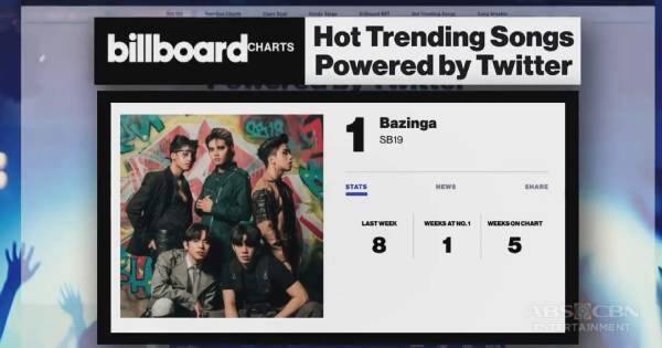 Bazinga Ng SB19 Sa Billboard Hot Trending List | ABS-CBN Entertainment