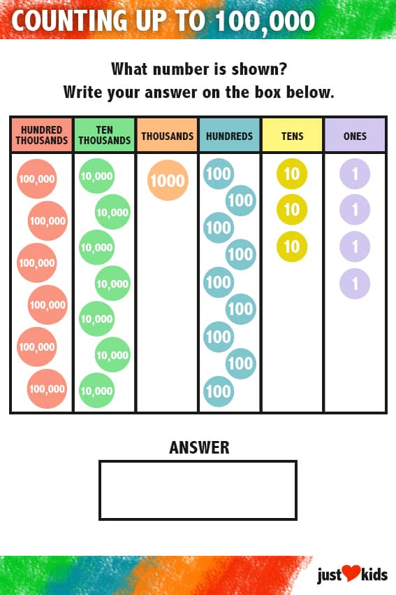 Counting Up to 100,000 | Intermediate Activity Sheet
