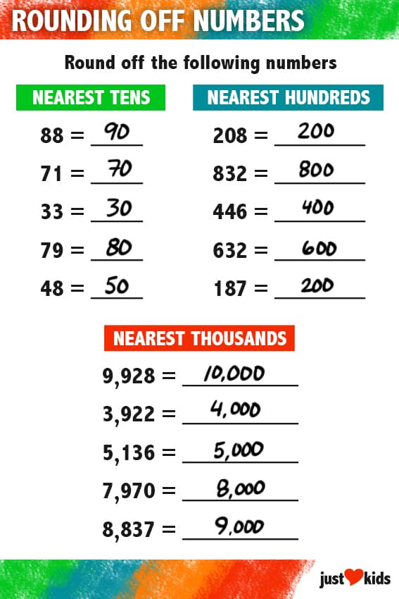 Rounding Off Numbers (Answer Key) | Intermediate Activity Sheet