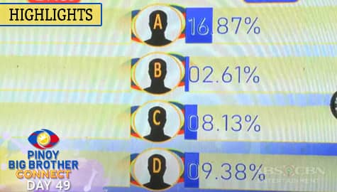 Day 49: 5th Eviction Night Combined and Official Tally of Votes | PBB Connect Image Thumbnail