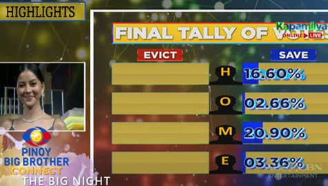 The Big Night: Combined Final and Official Tally of Votes | PBB Connect Image Thumbnail