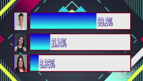PBB Otso Day 15: Batch 4 First Eviction Night Official Tally Of Votes Image Thumbnail