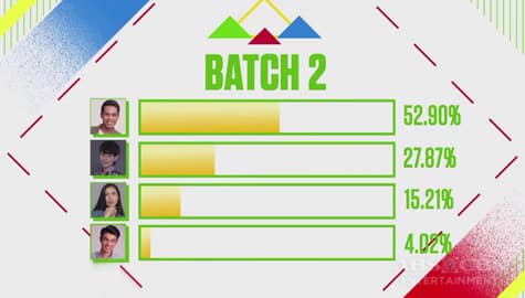 PBB Otso B2B Day 7: Batch 2 Winner Official Tally Of Votes Image Thumbnail