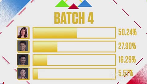 PBB Otso B2B Day 7: Batch 4 Winner Official Tally Of Votes Image Thumbnail